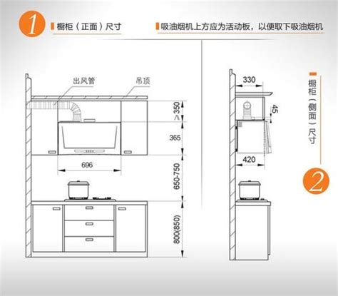 灶台高度|厨房装修灶台尺寸一般是多少？